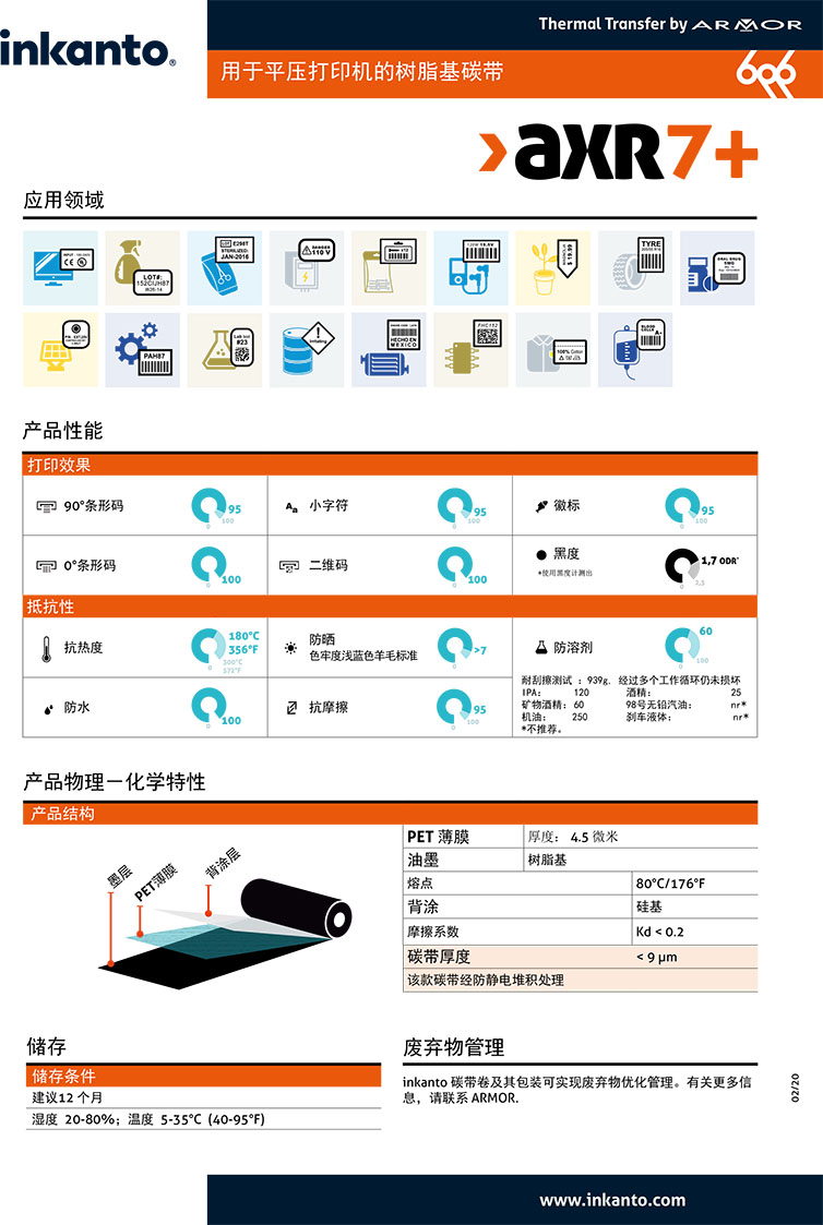 axr7-product_datasheet-flat-head-resin-ribbon-inkanto-chinese_0-2.jpg