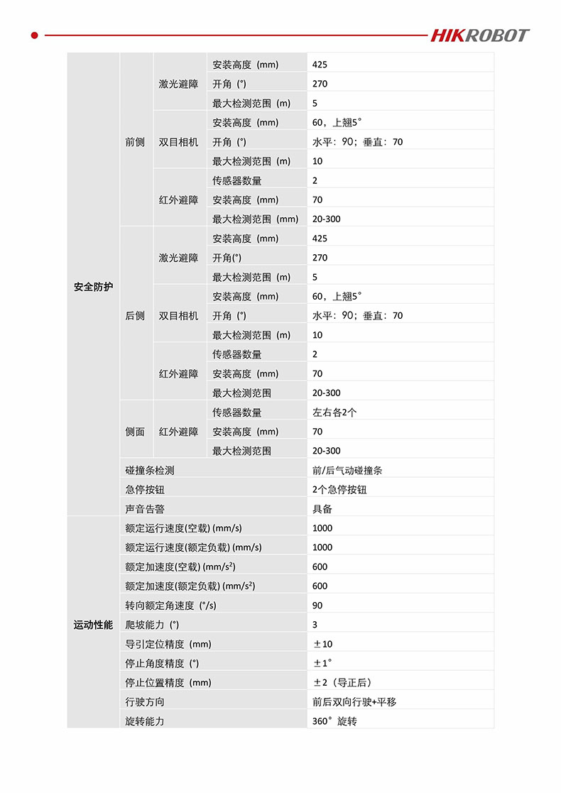 海康移載機器人_MR-C3-200CSH-A1(H)(HW)_產品規格書_20201126-2.jpg