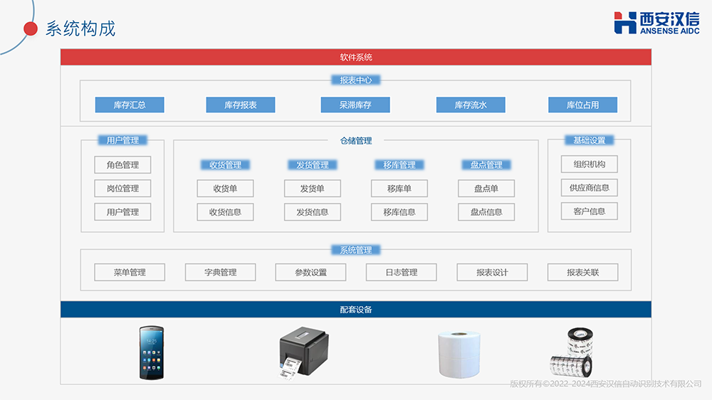 WMS產品介紹 - 漢信-4.png